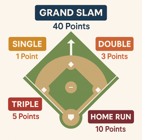 grandslam